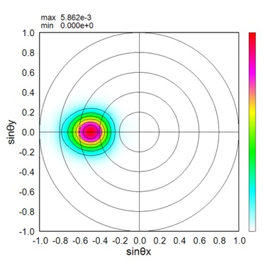 wsr's example04